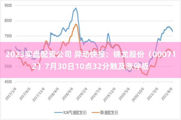 2023实盘配资公司 异动快报：锦龙股份（000712）7月30日10点32分触及涨停板