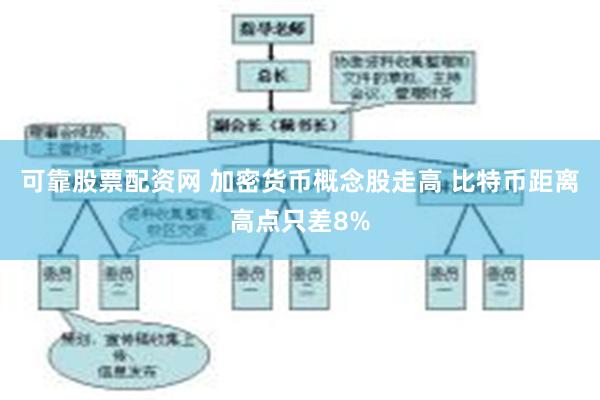 可靠股票配资网 加密货币概念股走高 比特币距离高点只差8%